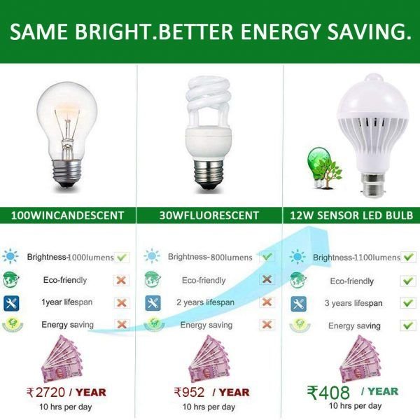 PIR Motion Sensor Bulb India